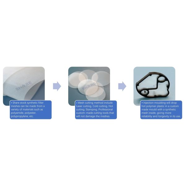 Automotive inline filter