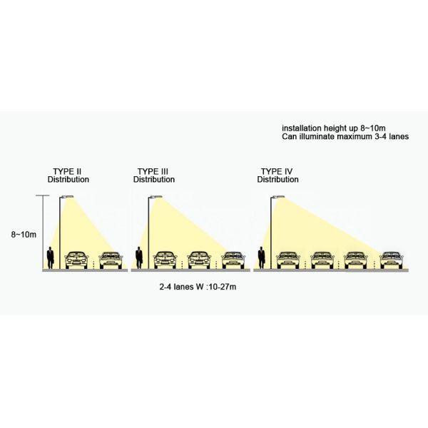 Waterproof IP65 LED Solar Street Lights Auto On Off Smart Photocell Sensor