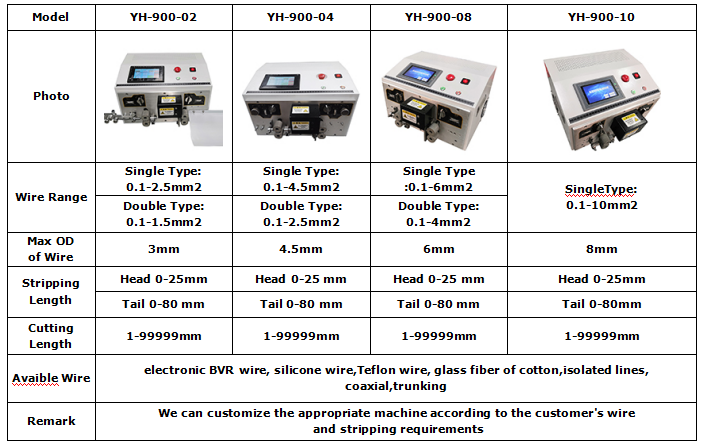 Electric Wire Cable Cutting Stripping Peeling Machine YH-900-04 with 400*300*330 Size