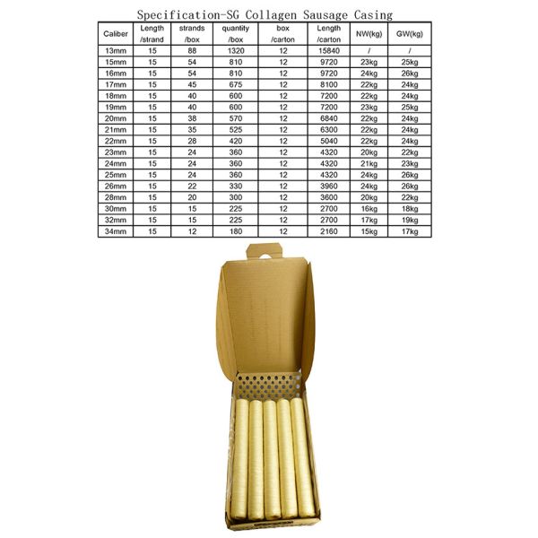 20mm Natural Colour Food Grade Edible Casings For Sausages