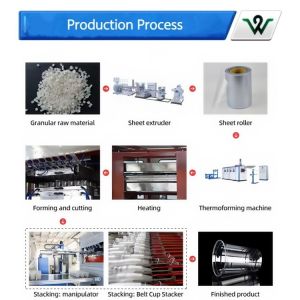PLC Controlled Disposable Plastic Cup Making Machine