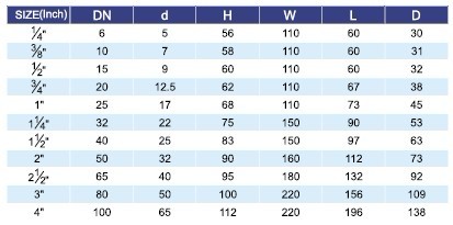 1PC Stainless steel ball valve;Threaded End , High Pressure SS Ball Valves for Water , Oil , Gas