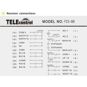 Strong,12 singple speed buttons, one stop wireless telecrane remote controller
