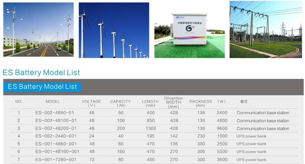 Durable LiFePo4 Pouch Cells Solar Powered Batteries 48V 100AH 5KW High Power