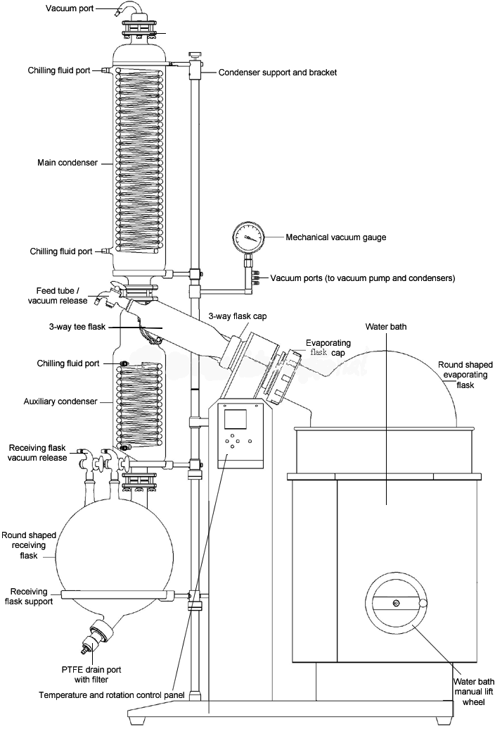 Zhengzhou Greatwall 20L Rotary Evaporator with Chiller & Solvent Recovery Pump