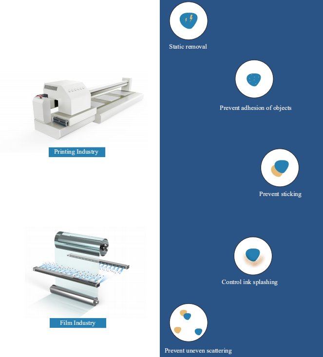 Ion Bar Static Electricity Eliminator