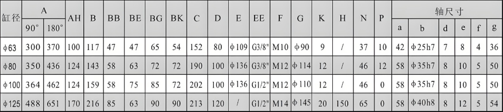 QGK Rotary Cylinder Magnetic switches can be installed swing angle range can be adjusted arbitrarily