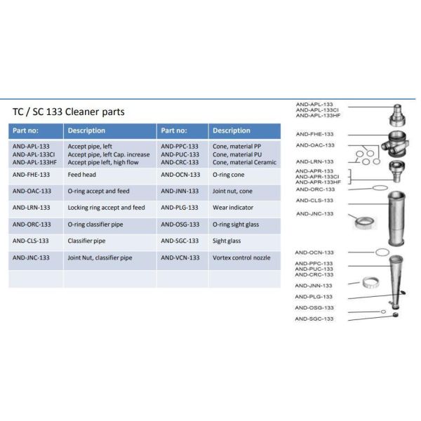 Tc133 LC Cleaner Separating Fiber and Contaminants with PA66 Alumina Ceramic Material