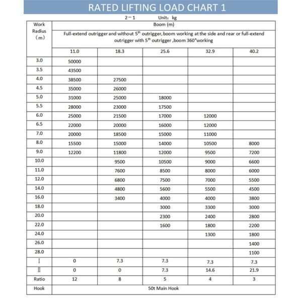 QLY50 50Ton Truck Crane