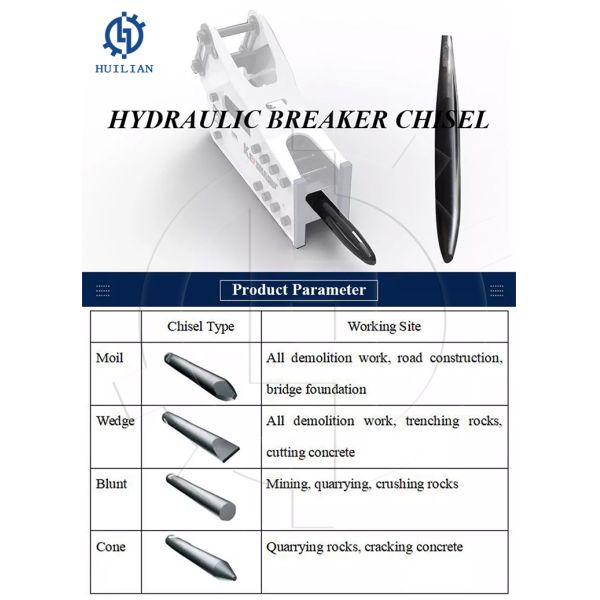V32 Hydraulic Breaker Rock Hammer Spare Parts Chisel H-Wedge Chisel Tool For Montabert