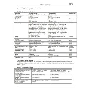 3 Layer Design Protection Disposable Medical Grade Face Mask