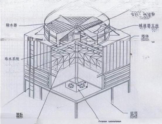 FRP Anti-corrosion Counter Flow Water Cooling Tower for Round Shape Design 880 KG