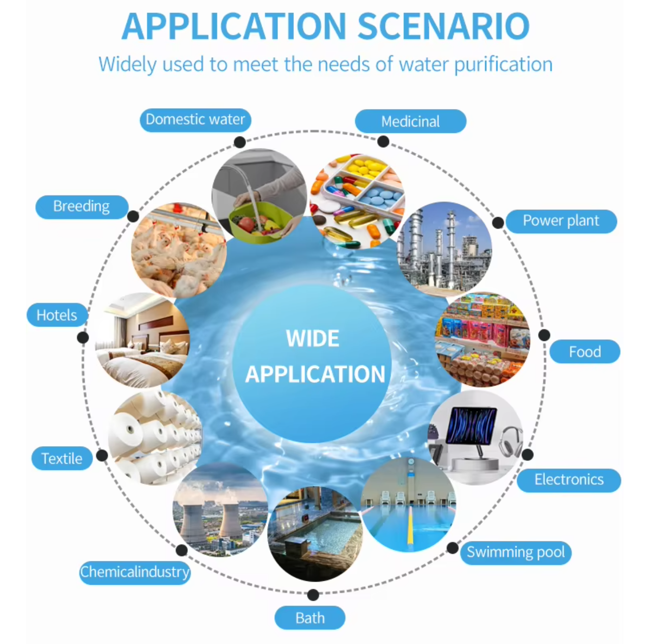 Industrial Water RO PLANT Machine System RO Filter Pure Water Machine
