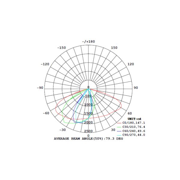 40w Led Street Light Module With Ip66 Waterproof For Street Lighting