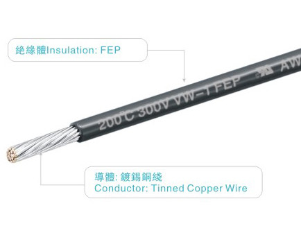 UL1592 300V 200C 16-30AWG FEP wires FT1 for home appliance,lighting,heater,industrial power