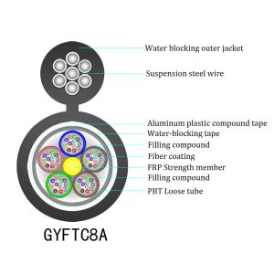 Non Metallic Core Figure 8 Fiber Optic Cable GYFTC8A CCC Listed