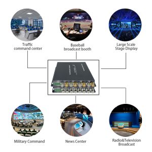 4-Channel 3G-SDI Fiber Converter with RS485 & Tally