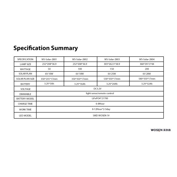 1500W Road LED Solar Flood Lights With Motion Sensor Aluminum