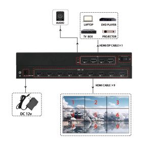 1x5 and 5x1 HDMI Video Wall Controller for Flexible Multi-Screen Configurations