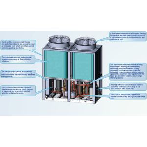 150KW EVI Air Cooled Scroll Chiller With Plate Heat Exchanger