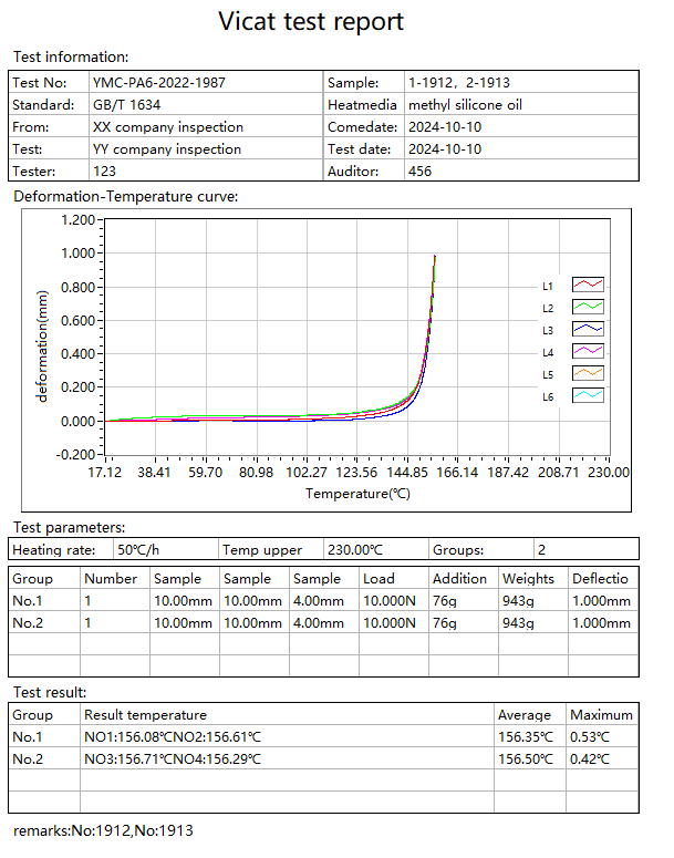 Innovative Computer Controlled Heat Deflection Temperature Plastic HDT and VST
