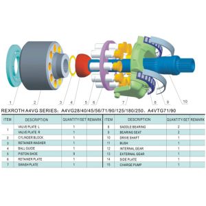 Rexroth Hydraulic Piston Pumps/Variable pump A4VG56EZ2DM1/32R-NSC02F003D
