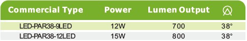 LED-S9-PAR38