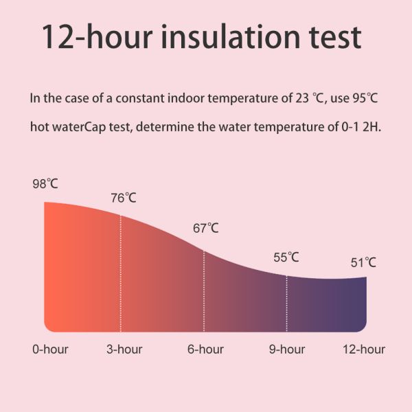 1000Ml Health 304 Stainless Steel Lunch Box Double Wall Vacuumthermos Thermo Food Jar For Kids