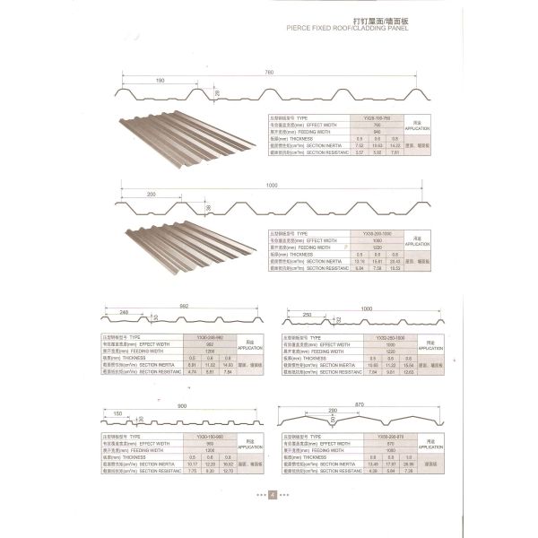 Trapezoidal Roof Panel Roll Forming Machine 33ksi - 50ksi Yield Stress