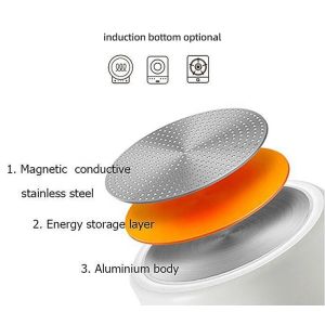 OEM/ODM Kitchen Pots Granite Aluminum Pans And Pots Double Bottom Nonstick