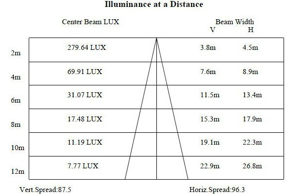 LED Projection Light, 50W Cool White 4600lm LED Flood Lighting, Meanwell Power Supply, 3 Years Warranty