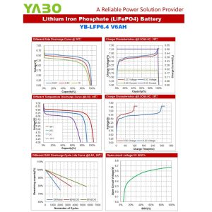 6Ah 6V Lifepo4 Deep Cycle Lithium Battery For Toys Bicycle Headlight Bumper Car