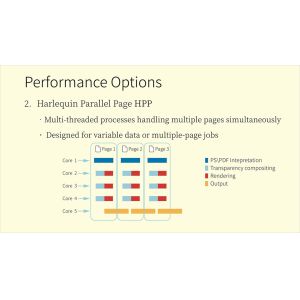 CTP Printing Plate Making Machine Software Parts RIP Workflow
