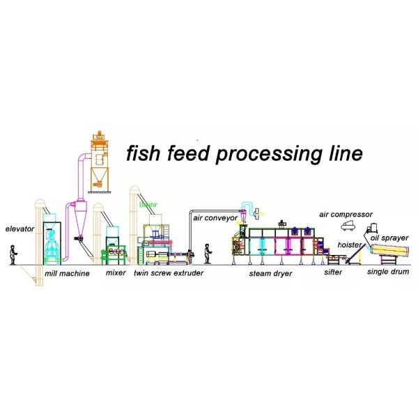 Animal Pet Feed Production Line Fish Feed Pellet Extruder Machine Manufacturing Equipment