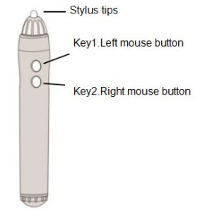 Wireless Portable Interactive Whiteboard CE FCC certificate