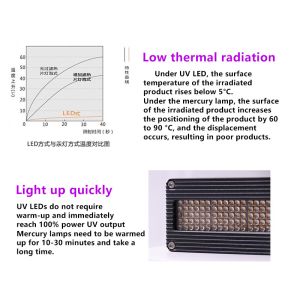 Ultra High Power SMD LED Chips Customizable Multi Wavelength 395nm