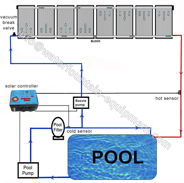 Black Outdoor Plastic Solar Swimming Pool Heaters UV Stable High Efficient