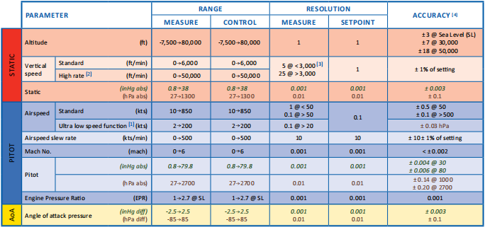 MPS49 Specifications Diagram