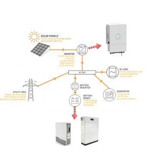 Home Solar Storage Battery With BMS Protection Stackable Design