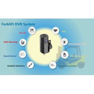 Forklift Soluiton Waterproof, Night Vision, Remote Control, G-Sensor, Loop