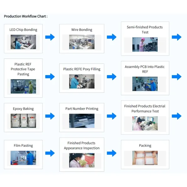 3 Digit 7 Segment LED Display for Refrigerator Temperature Control