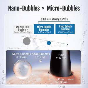 Luxury Micro Bubble Shower Head | Soothing Spa Experience with Pure Water &