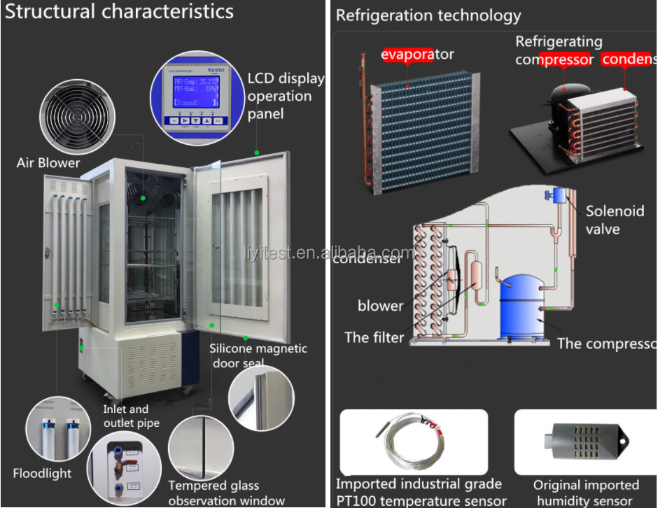 LIYI Price of 2-Side 3-Side Environmental Artificial Climate Testing Illumination Plant Growth Incubator Chamber for Sale