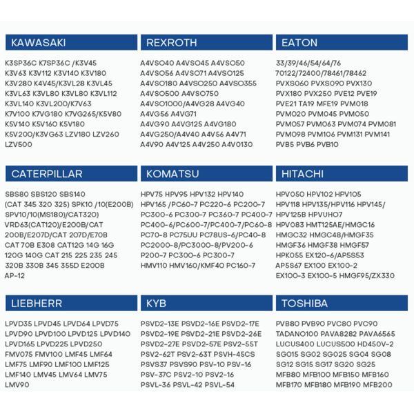 A28VO130 A4V A28 Hydraulic Pump for Sy215 Sy225 Sy235 Sy245 CATEEEE320GC CATEEEE320GE CATEEEE320D2 E320E