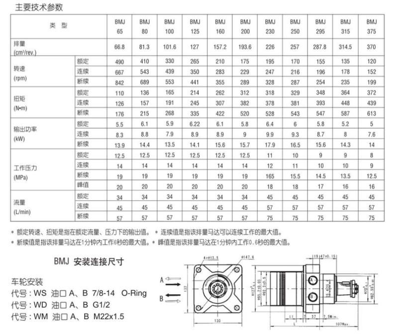 Tiger / Wildcat Hydraulic Wheel Motor Parker TF0240LS080AAFB TF0240LS080AAKY