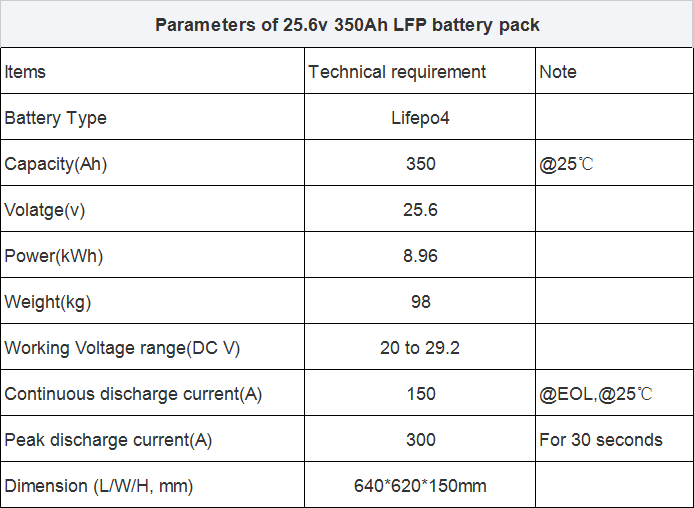 CLF Electric Forklift Lifepo4 Lithium Battery Packs OEM 48V 200Ah 300Ah 50Ah For AGV