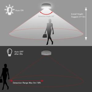 Ultra Bright 80LED 300LM Battery Operated Motion Sensor Light