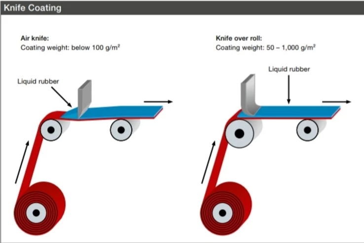 0.2mm Waterproof Anti Corrosion Plain Weave Silicone Coated Fiberglass Fabric