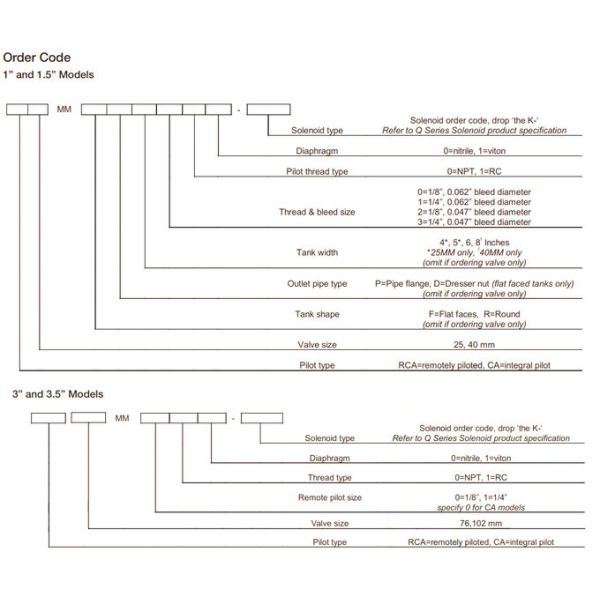 CA76MM Goyen Type MM Series Manifold Mount Pulse Jet Valve 0
