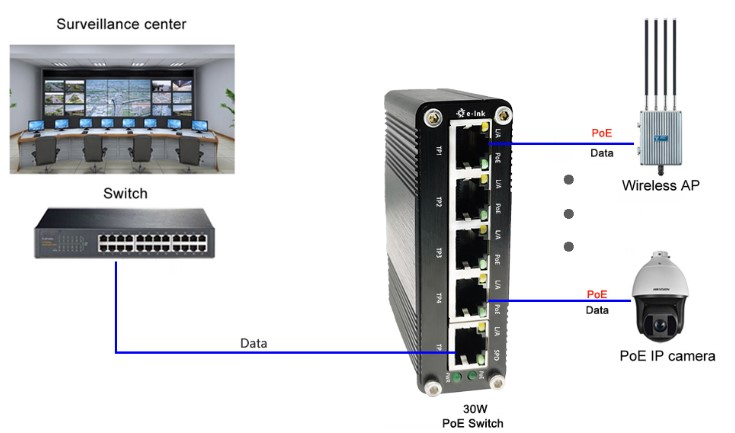 Industrial PoE Switch 4-Port Gigabit 30W 802.3at PoE+1000M RJ45 DIN Rail